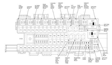 2010 ford f150 battery junction box|2010 F150 Fuse Box Diagram: Exploring the Fuse Boxes.